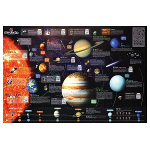 태양계 행성 학습 포스터(JW)